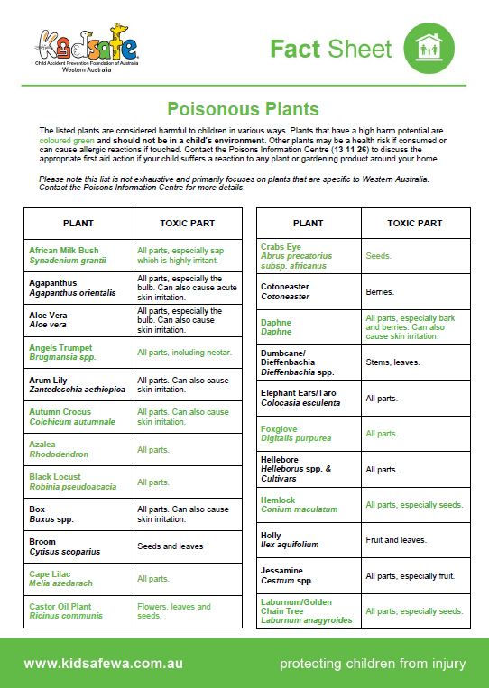 Poisonous Plants