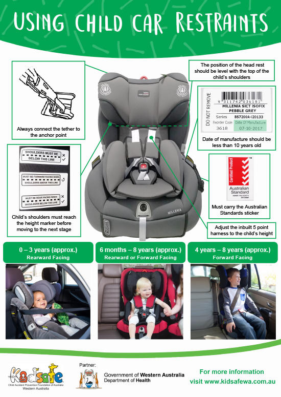 CaLD Using Child Car Restraints