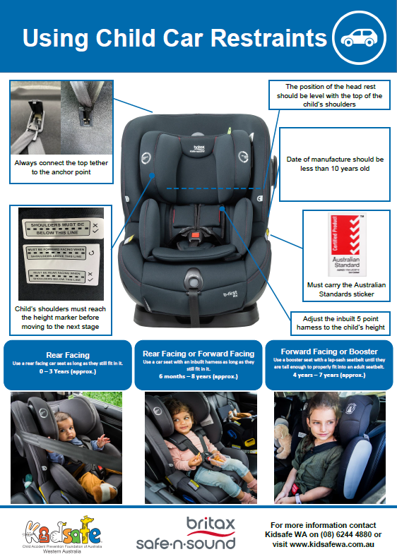 Using Child Car Restraints (A3)