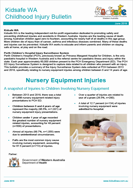 Nursery Equipment Injuries